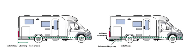 Závesné zariadenie pre obytné automobily bez predĺženia rámu, zaťaženie prívesu 2/3 t</p>