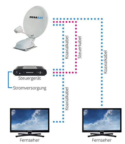 Megasat Caravanman 65