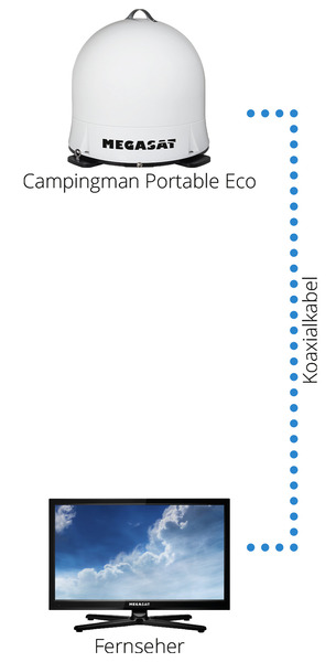 Prenosný satelitný systém Megasat Campingman ECO - biely</p>