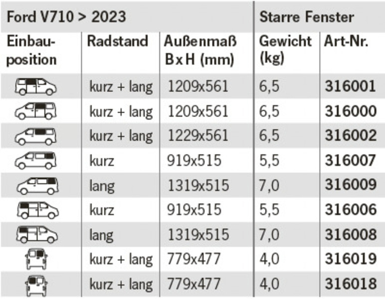 Okná z bezpečnostného skla pre Ford V710 > 2023