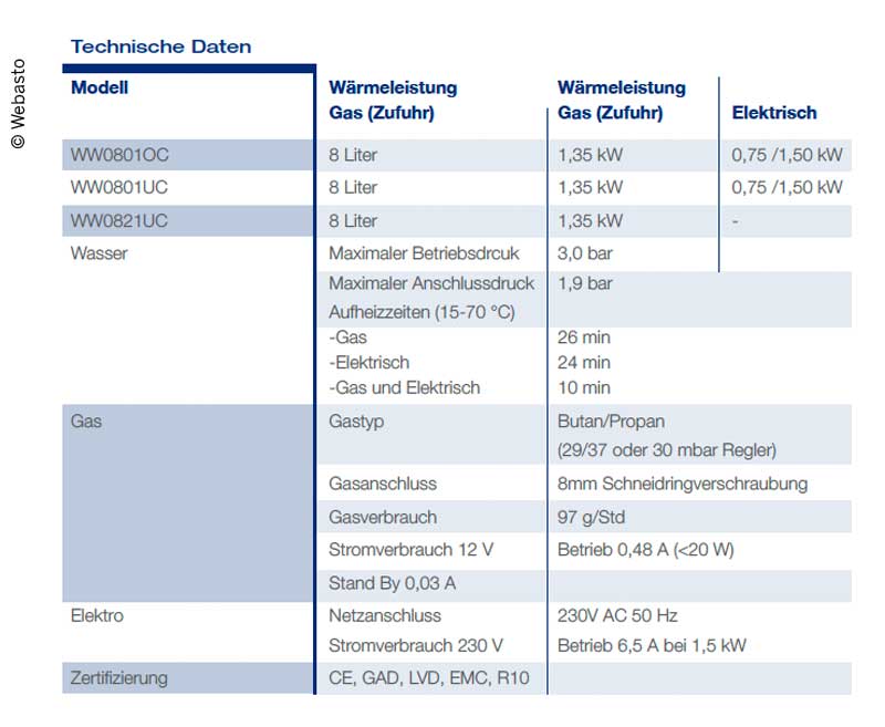 Bojler Whale Expanse WW0821UC, podlahový ohrievač vody