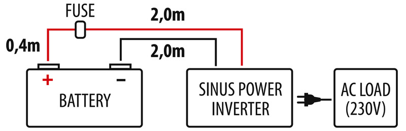 Carbest PS3000U – menič 12 V, sinusový, 3000 W
