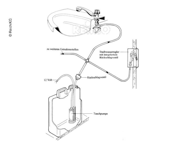 Regulátor mestskej vody COLORADO PLUS s odnímateľným elektromagnetickým ventilom a prepínačom</p>