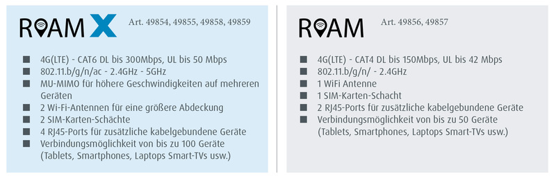 Anténa Maxview Roam X LTE biela</p>