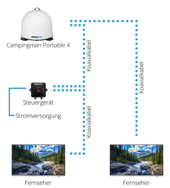 Prenosná kopulová anténa Campingman Portable 4