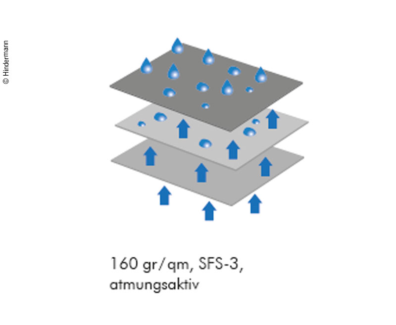 Zimná kapucňa RM 650cm