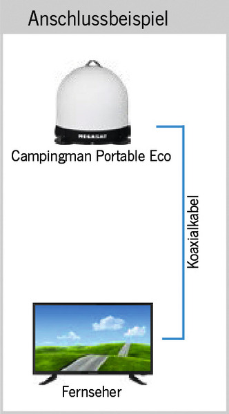 Prenosný satelitný systém Megasat Campingman ECO - biely</p>