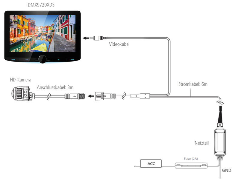Predná a zadná kamera KENWOOD CMOS-740HD</p>