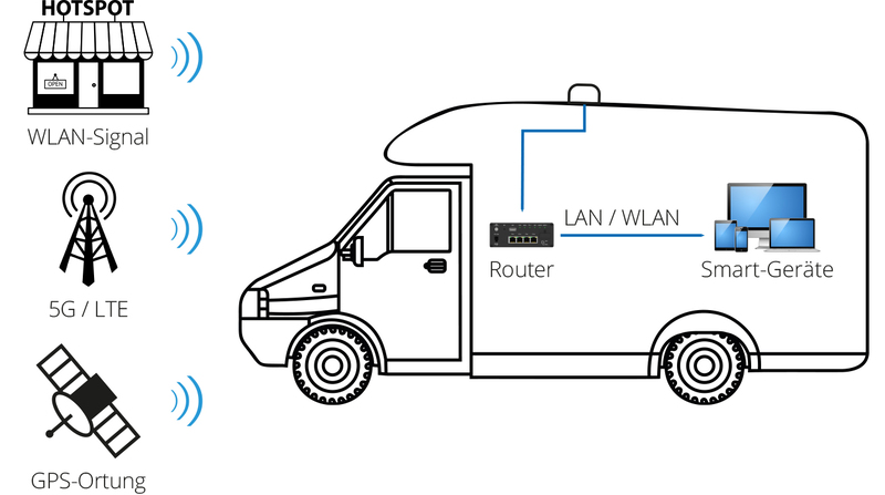 Camper Connected 5G eSIM