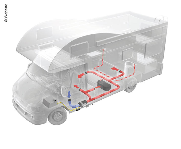 Parkovacie kúrenie Webasto Hybrid 7