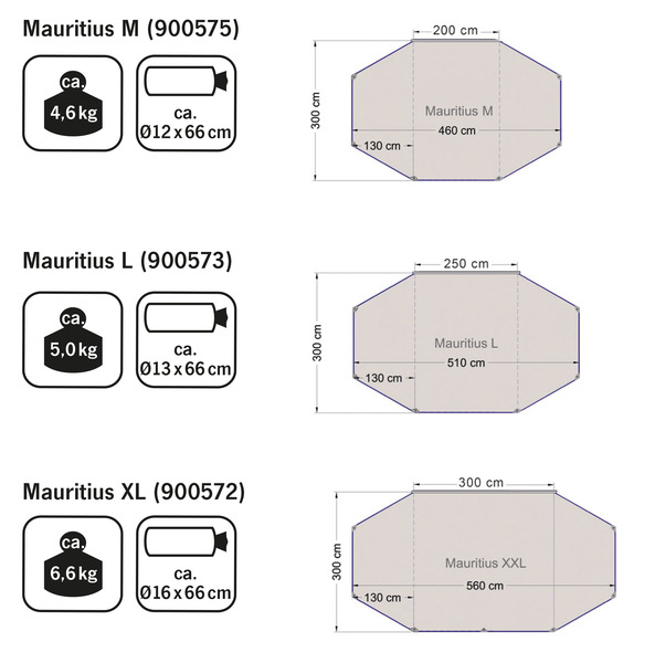 Test slnečnej striešky Mauritius XXL 2