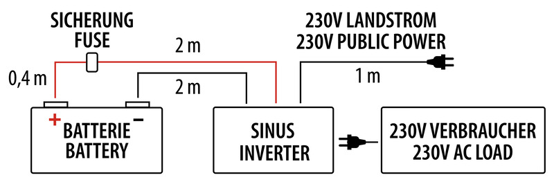 PowerWave Inverter 2000 W – sinusový menič s funkciou uprednostnenia siete najnovšej generácie