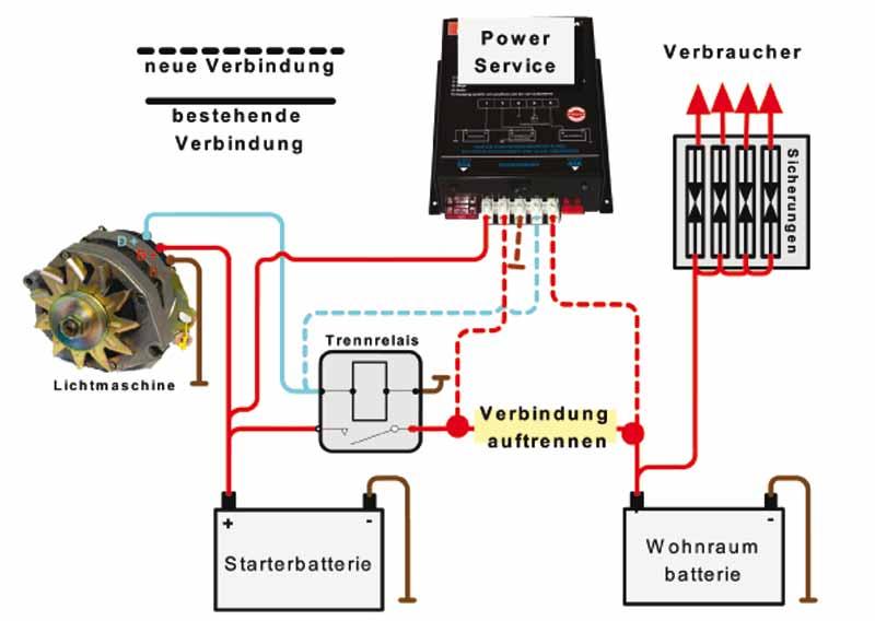 Nabíjačka Power Service PWS 4-35 12V 35A pre alternátor od 100A