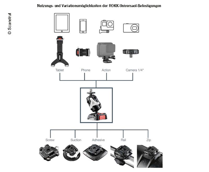 ROKK - základňa na upevnenie na stožiar pomocou káblových pások
