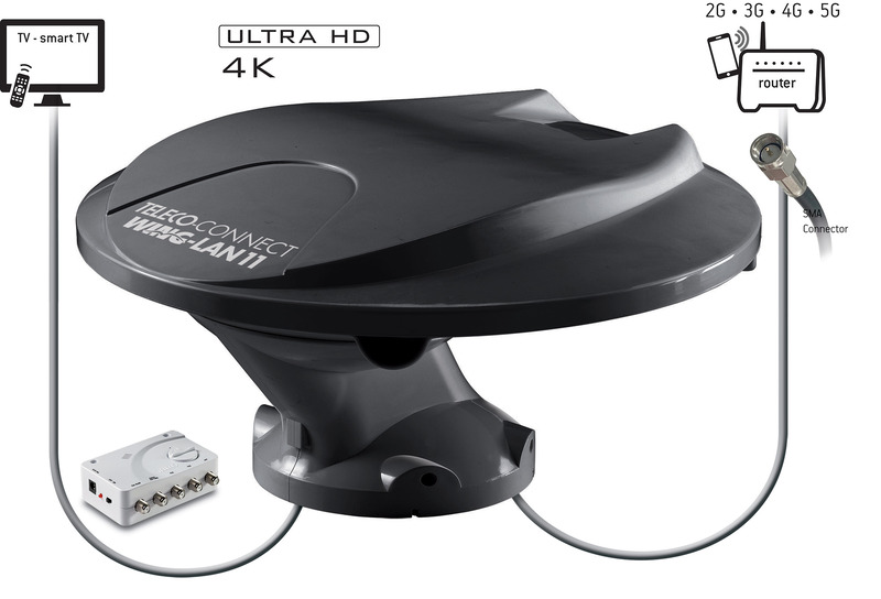 WING-LAN11 – anténa pre DVBT/T2, DAB+ a internet 3G/4G/5G